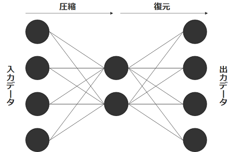オートエンコーダーイメージ