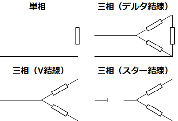 ヒーター結線の違い
