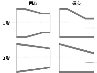 同心 偏心レジューサの使い分け