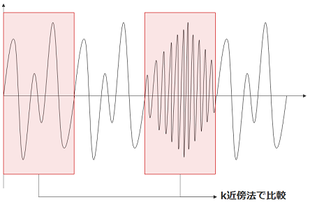 区間比較イメージ