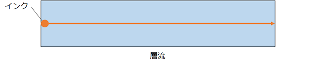 層流