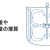撹拌による吐出流量や循環流量の推算