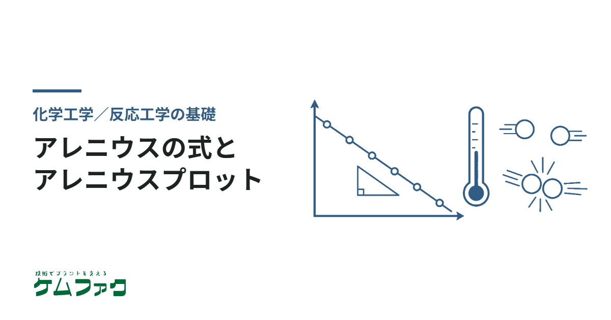 アレニウスの式とアレニウスプロット