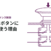 非常停止ボタンにb接点を使う理由