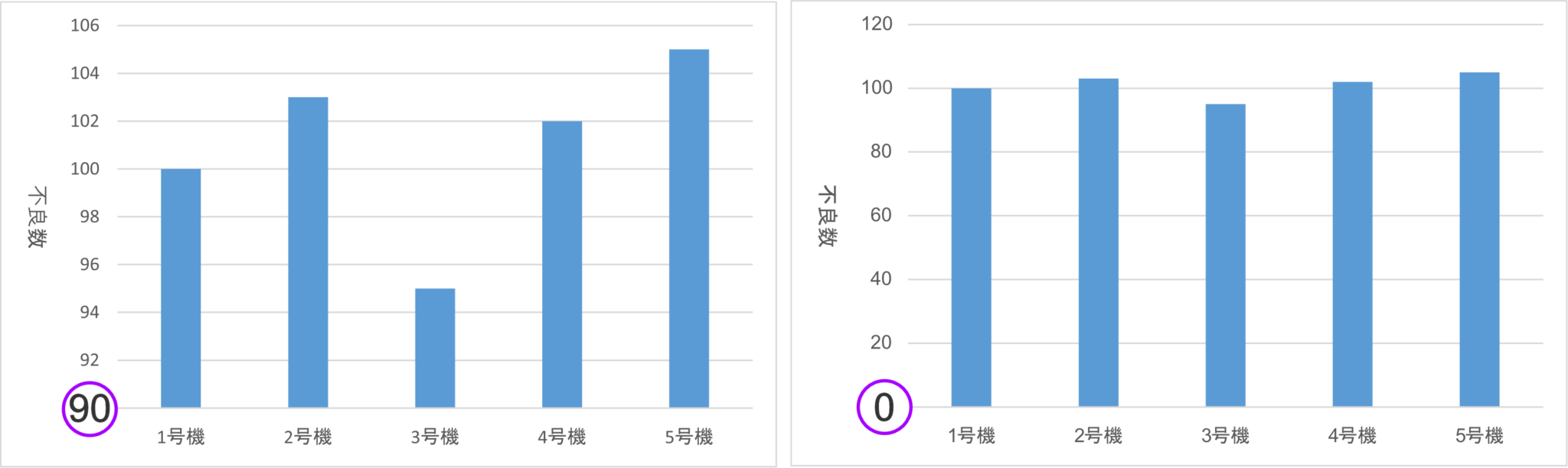 誤解を与えかねないグラフ表現 ケムファク