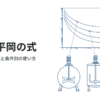 【亀井・平岡の式】様々な条件での利用