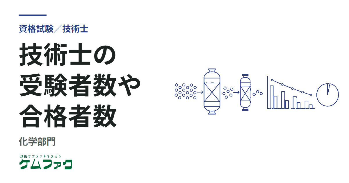 技術士（化学部門）の受験者数や合格者数データ